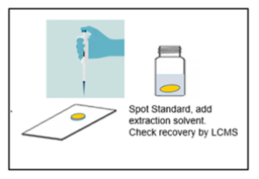 Plasma Extraction Optimization Discs (25 pack) – Stat Technologies